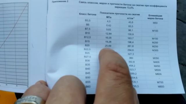 Почему разрушается бетон? смотреть онлайн