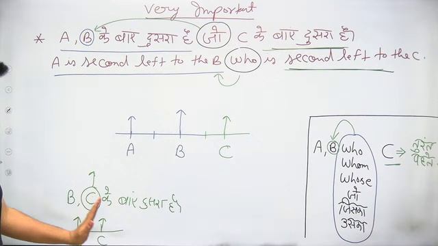 10:15 AM - RRC Group D 2020-21 | Reasoning By Deepak Tirthyani | Seating Arrangement