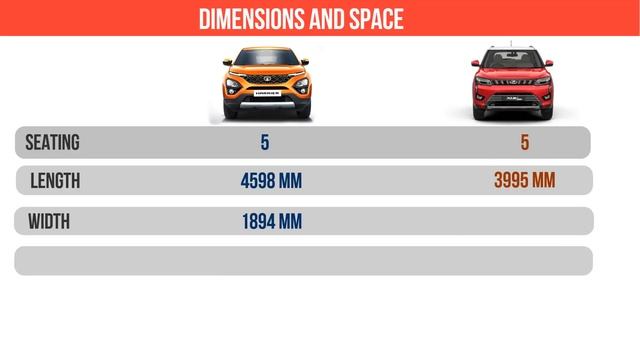 Comparison -Tata Harrier vs Mahindra XUV 300 смотреть онлайн