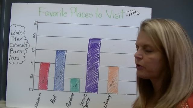 Bar Graphs (video 2) смотреть онлайн