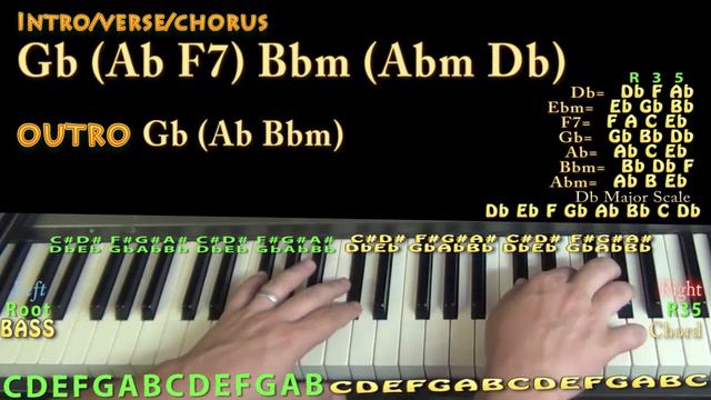 Weston Road Flows (Drake) Piano Lesson Chord Chart смотреть онлайн