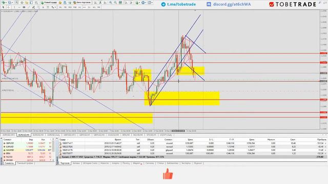 Обзор, прогноз EURUSD (евро доллар) на рынке форекс смотреть онлайн