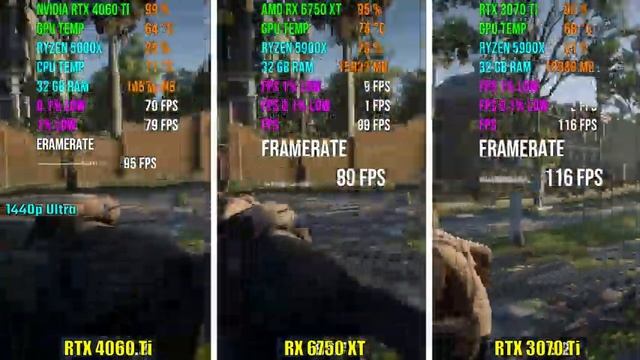 RTX 4060 Ti vs RX 6750 XT vs RTX 3070 Ti | Test in 7 Games смотреть онлайн