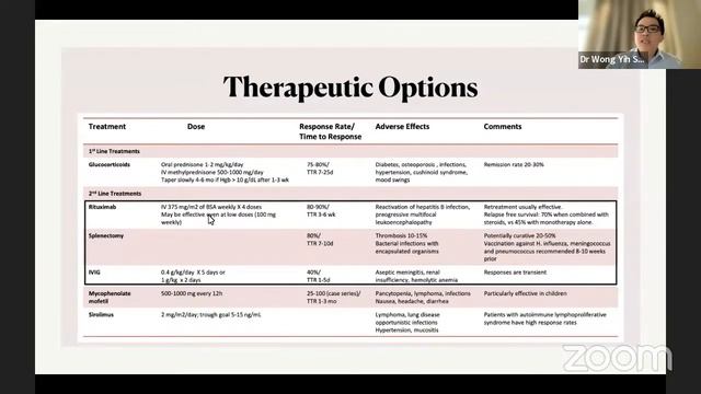 Approach to Hemolytic Anemia - CoPM Weekly Webinar - Haematology смотреть онлайн