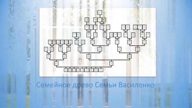 дорогие старые фото смотреть онлайн