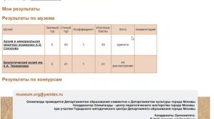 10. Просмотр результатов Олимпиады "Музеи. Парки. Усадьбы"