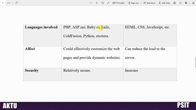 JavaScript Introduction Part-1 смотреть онлайн