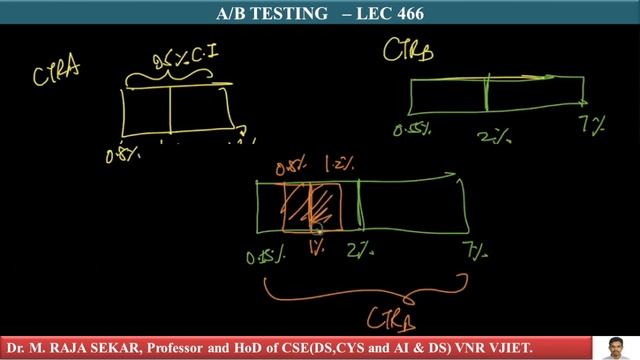 AB TESTING – LEC 466 смотреть онлайн