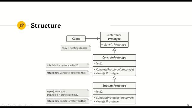 Prototype Design Pattern смотреть онлайн