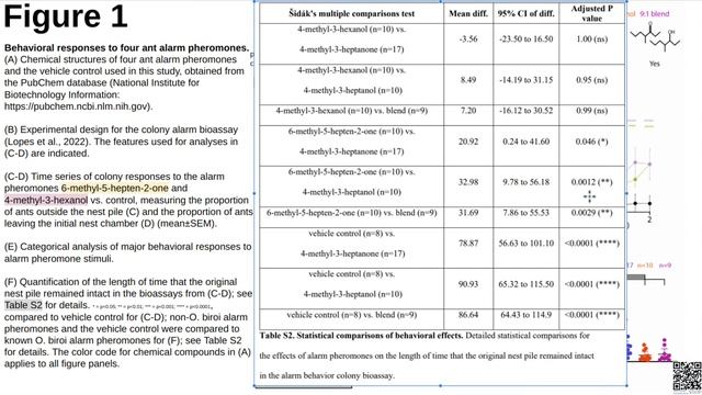 PaperStream #004.0 ~ Sparse and stereotyped encoding implicates a core glomerulus for ant alarm... смотреть онлайн