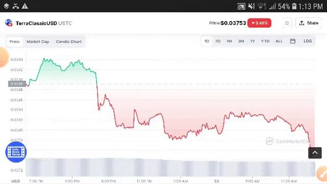 USTC Wow Pump || Terra Classic USD Price Prediction USTC Today News смотреть онлайн