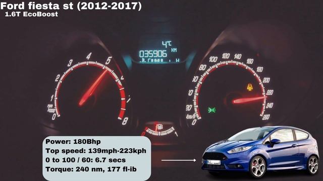 Ford fiesta st (2005-2023) acceleration battle + exhaust sound (0-100) #acceleration #exhaust смотреть онлайн