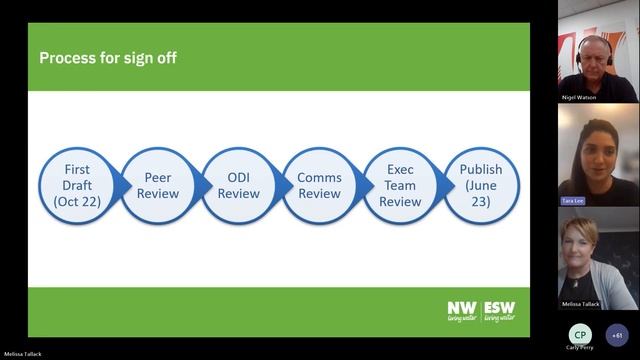 Spring & Northumbrian Water Showcase: Fuelling innovation with Open Data Strategy смотреть онлайн