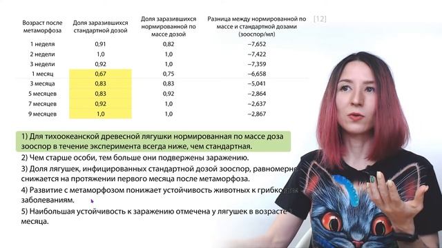 Анализ данных | Задание 21 | ЕГЭ-2024 по биологии смотреть онлайн