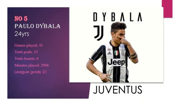 Best left-footed players 2017/18 season смотреть онлайн