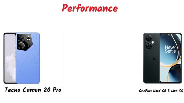 Tecno Camon Pro 5G vs OnePlus Nord CE 3 Lite 5G | Full Phone Comparison || SKTek смотреть онлайн