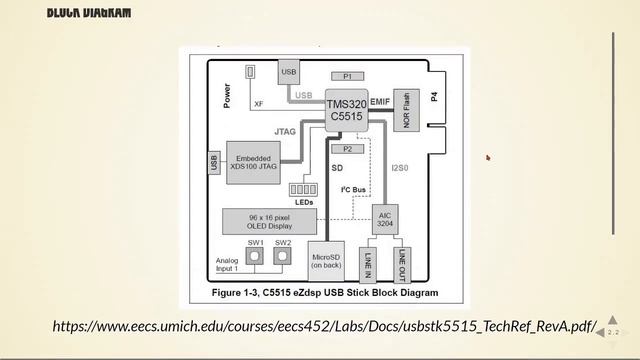01 Hardware - Basics of Embedded Audio Programming using C смотреть онлайн