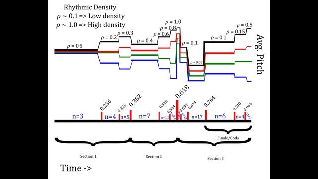 Study for Markov Chains смотреть онлайн