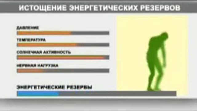 Что делает человека больным смотреть онлайн