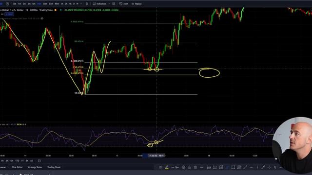 Fibonacci Retracement explained in under 5 minutes смотреть онлайн