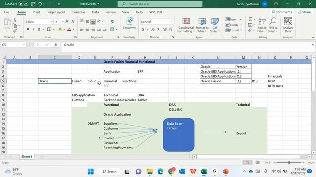 Oracle Fusion Financials Demo- By Real Time Expert From SSB Technologies Hyderabad смотреть онлайн