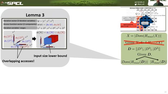 Pebbles, Graphs, and a Pinch of Combinatorics: Towards Tight I/O Lower Bounds for Statically ... смотреть онлайн