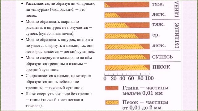 Как и когда лучше использовать доломитовую муку смотреть онлайн