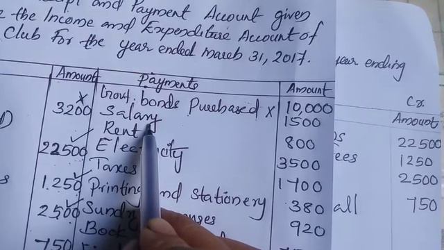 Problem With Solution Of Income And Expenditure Account #malayalam# Plustwo Commerce