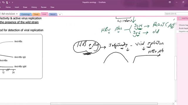 HEPATITIS MARKERS смотреть онлайн