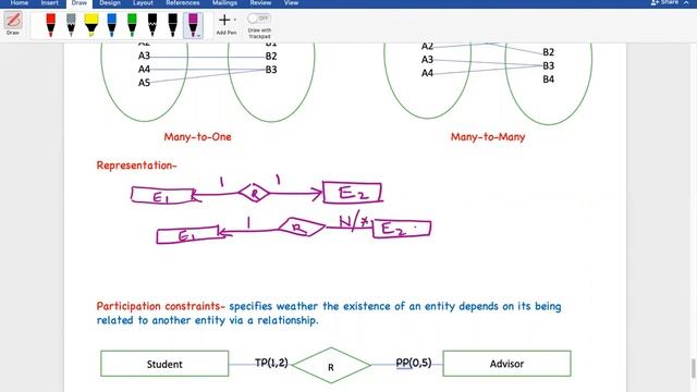 Mapping Cardinalities | Cardinality Ratio | Participation Constraints | Max-Min Cardinality| смотреть онлайн