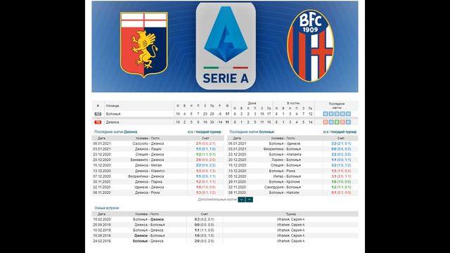 Дженоа - Болонья, прогноз 9 января (17 тур Серии А) смотреть онлайн