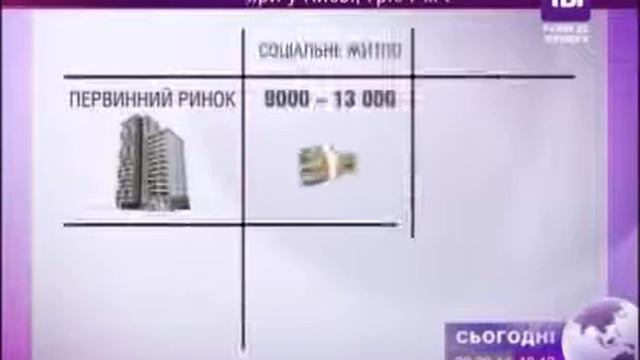 Аналитика рынка недвижимости Украины смотреть онлайн