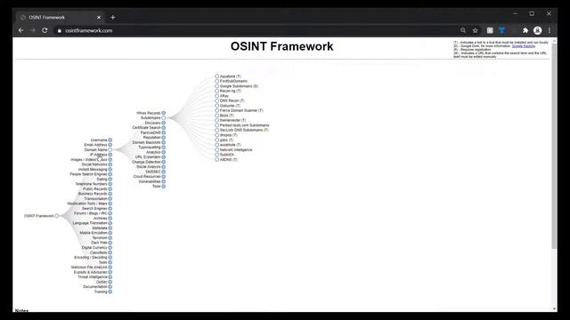 OSINT Framework Demo