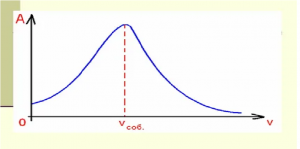 ПАРАМЕТРИЧЕСКИЙ резонанс на частоте сердца 1 Гц. Господи помилуй. Жизнь свою спасти!