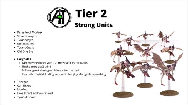 Tyranids Units Tier List - the Best and Strongest in the Codex! смотреть онлайн
