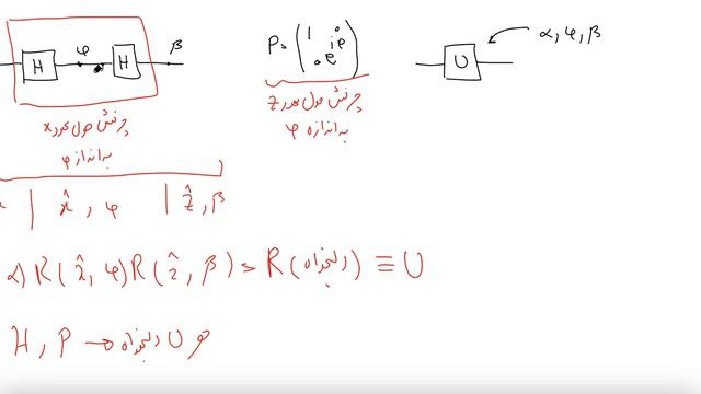 Quantum information theory-(2-6) (based on the Professor Artur Ekert's video) смотреть онлайн