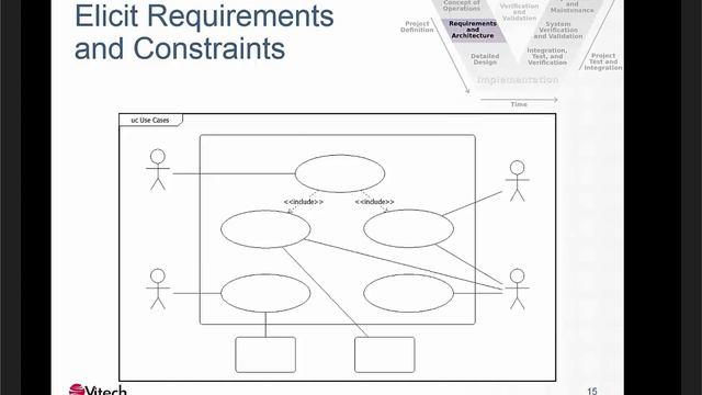 Systems Engineering Your MBSE Deployment by David Long смотреть онлайн