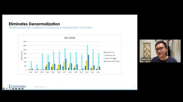StarRocks Overview And Benchmark Showdown:  StarRocks Vs. ClickHouse Vs. Apache Druid Vs.Trino