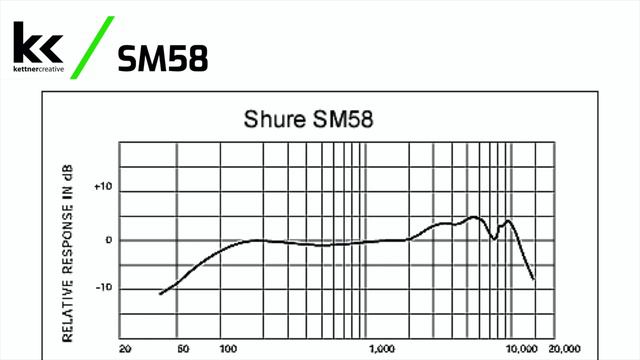Shure SM58 vs Rode PodMic Comparison | Which is better? смотреть онлайн