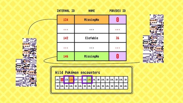 Cracking the Code: The MissingNo Glitch in Pokémon смотреть онлайн