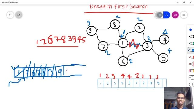 12- Breadth First Search (BFS) | Graph Theory | Python смотреть онлайн