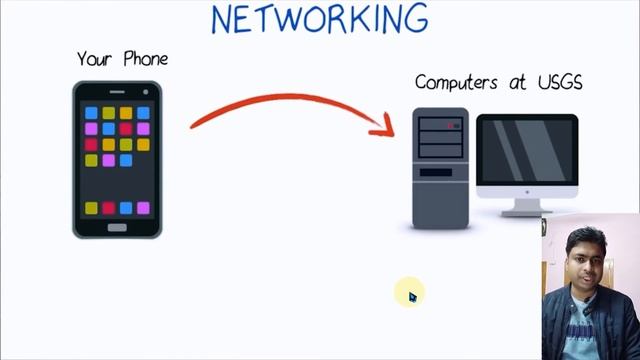 Class 164 - Network HTTP Connection | Android App Development Complete Course In Hindi смотреть онлайн