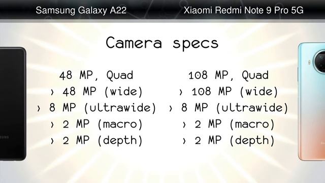 Samsung Galaxy A22 vs Xiaomi Redmi Note 9 Pro 5G смотреть онлайн