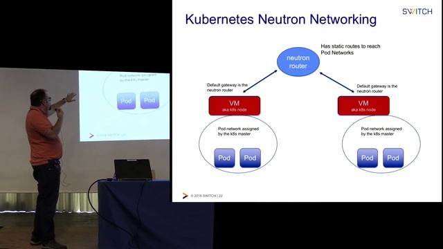 Kubernetes as a Service Built on Openstack смотреть онлайн