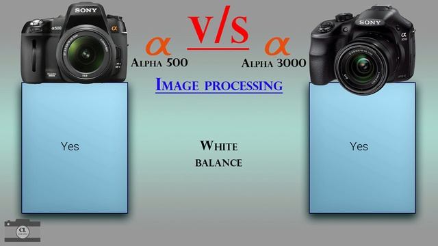 Sony Alpha 500 vs Sony Alpha 3000 смотреть онлайн