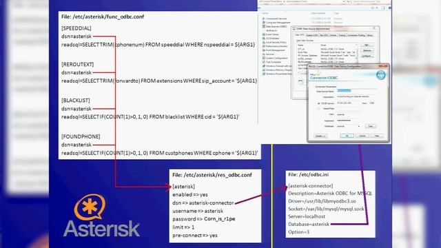 Using PHP and MySQL to Extend Asterisk смотреть онлайн