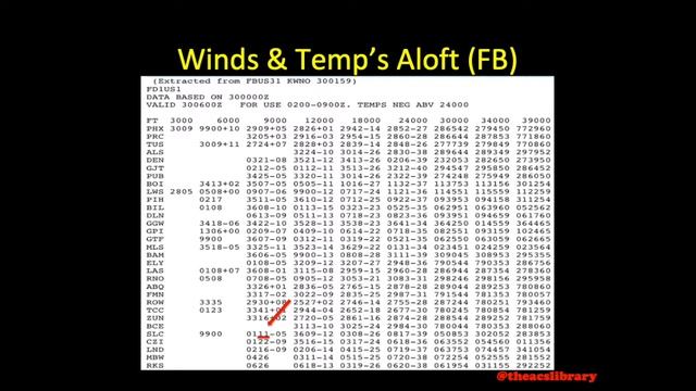 PA.I.C.K2 (Weather Products Continued) Winds & Temperatures Aloft Forecast смотреть онлайн