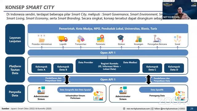 WEBINAR ASN BELAJAR SERI 11 - MARKETING FOR PUBLIC SECTOR IN SOCIETY 5.0 ERA смотреть онлайн