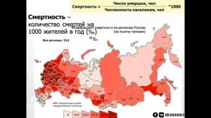 8 класс - Воспроизводство населения