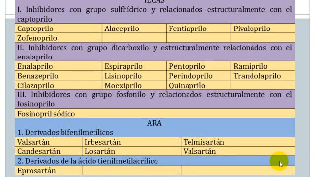 Tmmed farmacología - FARMACOLOGIA 3 смотреть онлайн